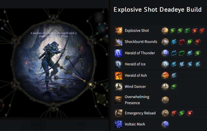 PoE 2 Skills for Deadeye